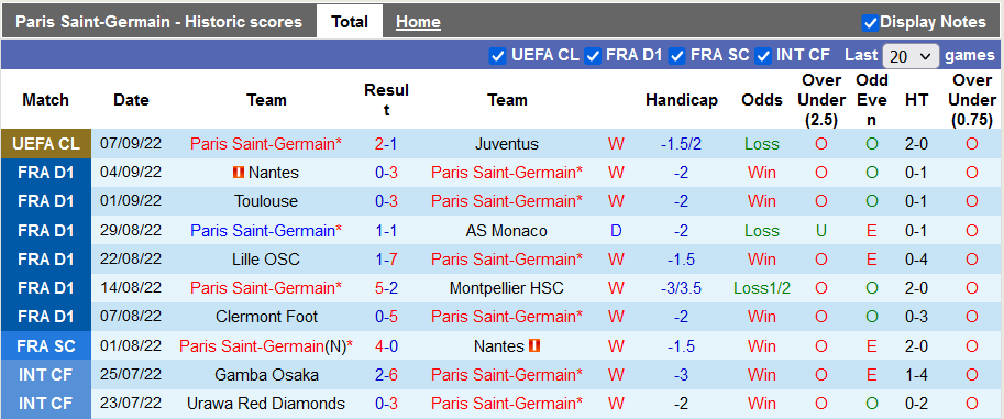 Nhận định, soi kèo PSG vs Brest, 22h ngày 10/9 - Ảnh 1