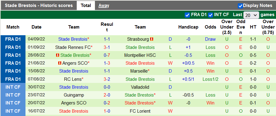 Nhận định, soi kèo PSG vs Brest, 22h ngày 10/9 - Ảnh 2