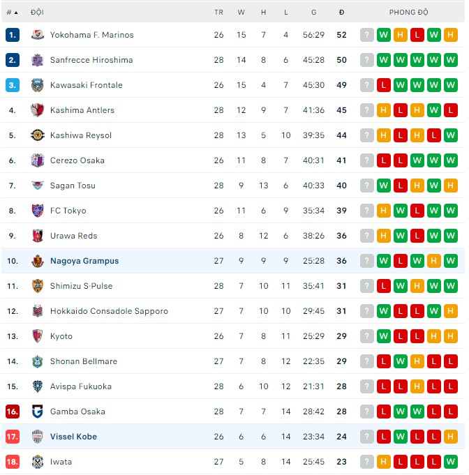 Nhận định, soi kèo Vissel Kobe vs Nagoya Grampus, 17h ngày 10/9 - Ảnh 3