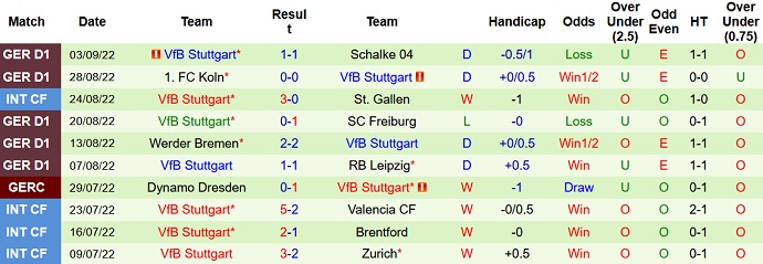 Phân tích kèo hiệp 1 Bayern Munich vs Stuttgart, 20h30 ngày 10/9 - Ảnh 2