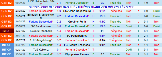 Soi kèo, dự đoán Macao Dusseldorf vs Hansa Rostock, 1h30 ngày 11/9 - Ảnh 3