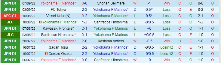 Soi kèo, dự đoán Macao Yokohama F. Marinos vs Avispa Fukuoka, 17h ngày 10/9 - Ảnh 1
