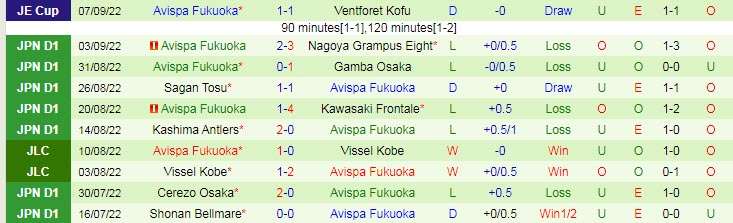 Soi kèo, dự đoán Macao Yokohama F. Marinos vs Avispa Fukuoka, 17h ngày 10/9 - Ảnh 2