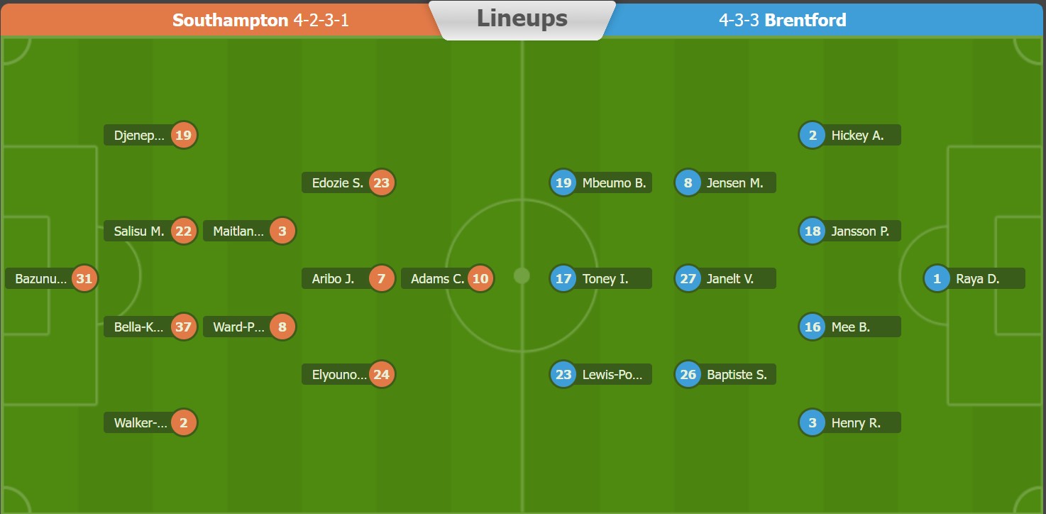 Soi kèo phạt góc Southampton vs Brentford, 21h ngày 10/9 - Ảnh 4