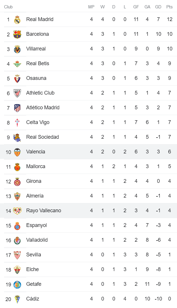 Soi kèo phạt góc Vallecano vs Valencia, 19h ngày 10/9 - Ảnh 4