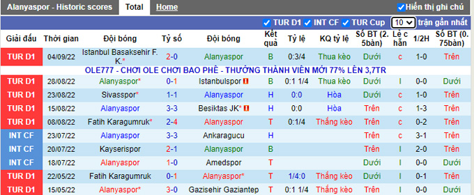 Soi kèo tài xỉu Alanyaspor vs Ankaragucu hôm nay, 0h ngày 10/9 - Ảnh 2