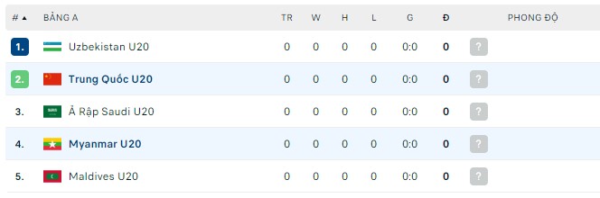 Soi kèo tài xỉu U20 Myanmar vs U20 Trung Quốc hôm nay, 1h30 ngày 11/9 - Ảnh 2