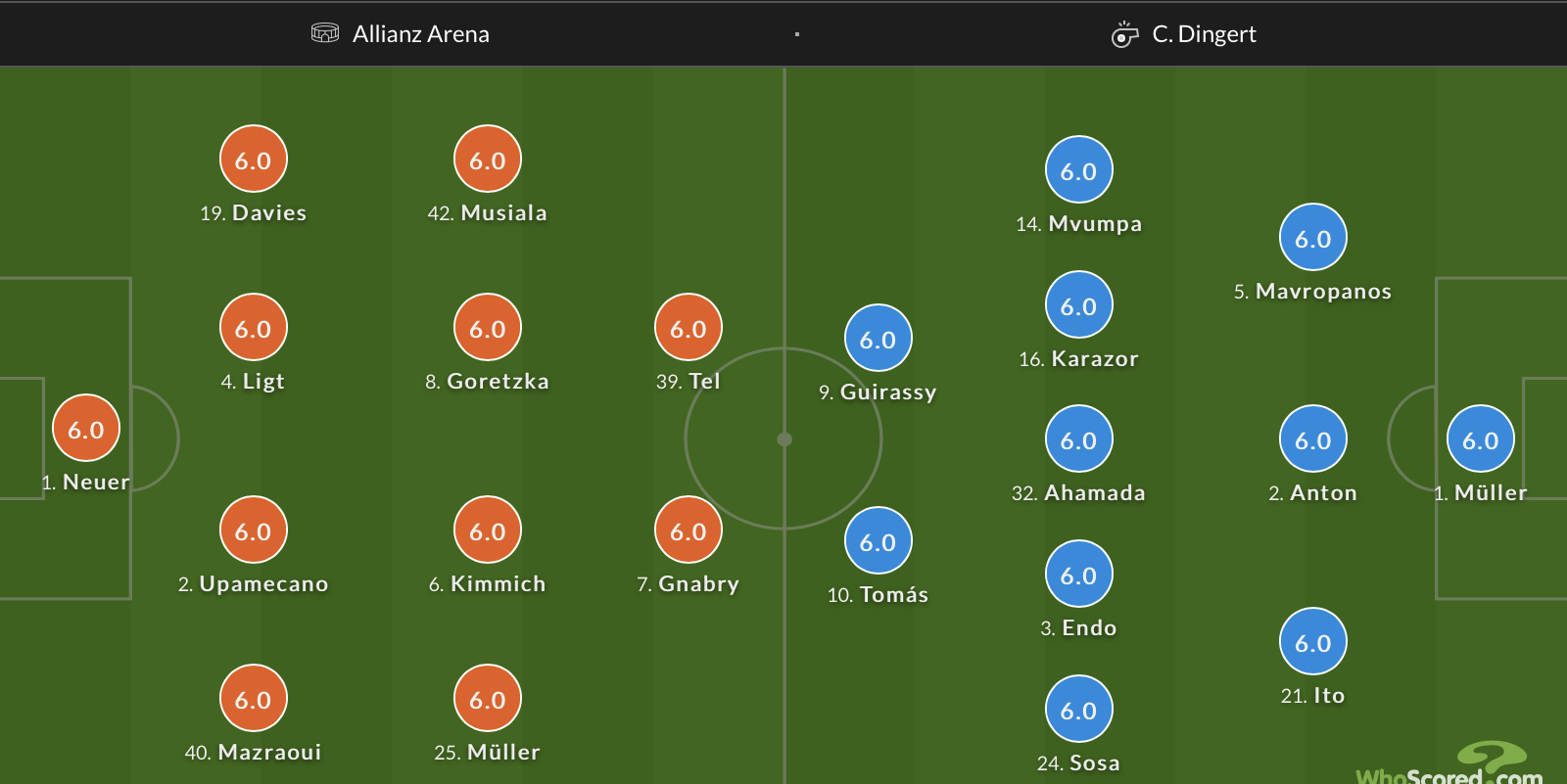 Đội hình ra sân chính thức Bayern Munich vs Stuttgart, 20h30 ngày 10/9 (cập nhật) - Ảnh 1