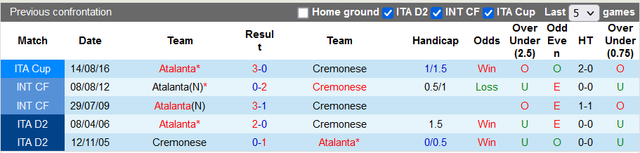 Nhận định, soi kèo Atalanta vs Cremonese, 17h30 ngày 11/9 - Ảnh 3