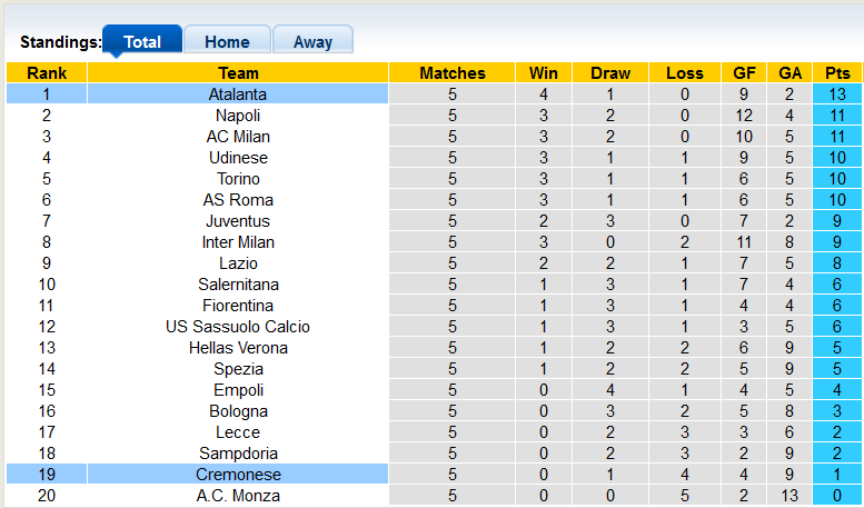 Nhận định, soi kèo Atalanta vs Cremonese, 17h30 ngày 11/9 - Ảnh 4