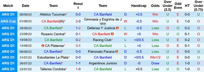 Nhận định, soi kèo Banfield vs Colon Santa Fe, 6h30 ngày 11/9 - Ảnh 1