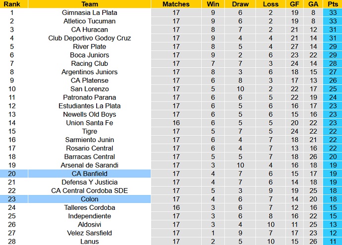 Nhận định, soi kèo Banfield vs Colon Santa Fe, 6h30 ngày 11/9 - Ảnh 5
