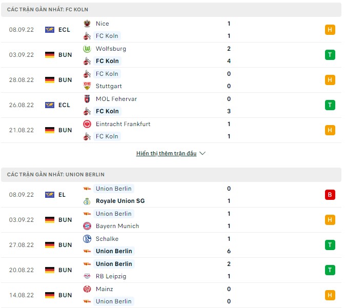 Nhận định, soi kèo Cologne vs Union Berlin, 20h30 ngày 11/9 - Ảnh 1