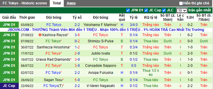 Nhận định, soi kèo Gamba Osaka vs Tokyo, 17h ngày 10/9 - Ảnh 2