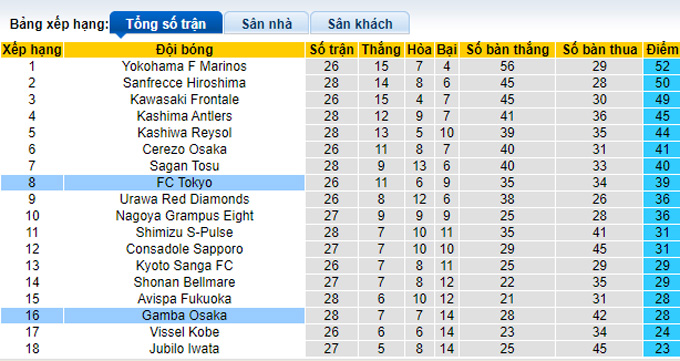 Nhận định, soi kèo Gamba Osaka vs Tokyo, 17h ngày 10/9 - Ảnh 4