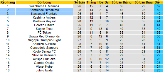 Nhận định, soi kèo Kawasaki Frontale vs Sanfrecce Hiroshima, 16h30 ngày 10/9 - Ảnh 4