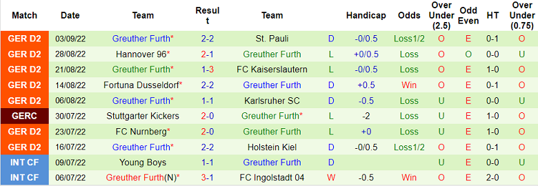 Nhận định, soi kèo Magdeburg vs Furth, 18h30 ngày 11/9 - Ảnh 2