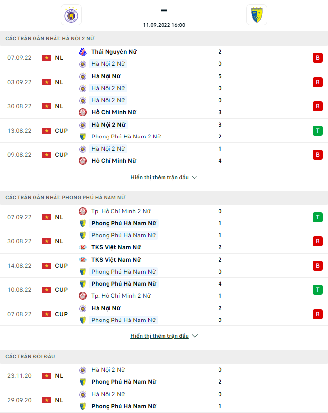 Nhận định, soi kèo nữ Hà Nội II vs nữ PP Hà Nam, 16h ngày 11/9 - Ảnh 1
