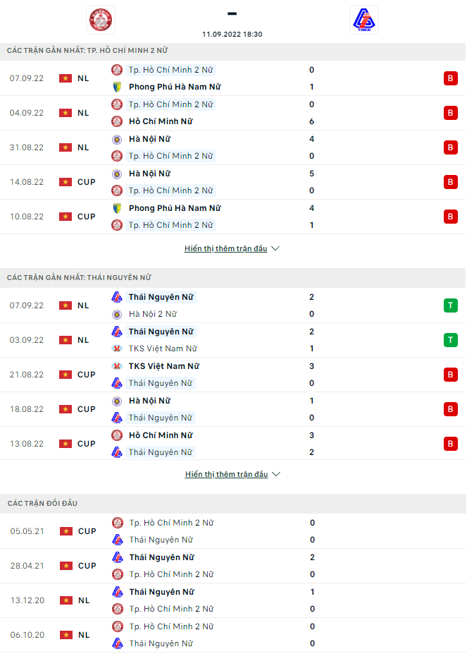 Nhận định, soi kèo nữ TP.HCM II vs nữ Thái Nguyên, 18h30 ngày 11/9 - Ảnh 1
