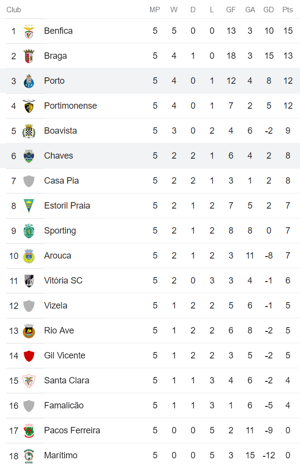 Nhận định, soi kèo Porto vs Chaves, 2h30 ngày 11/9 - Ảnh 4