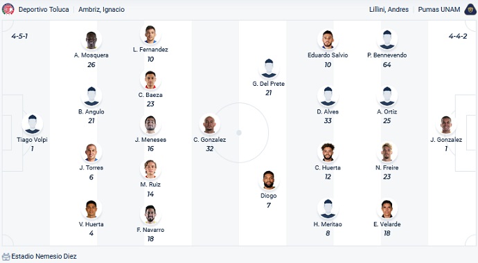 Nhận định, soi kèo Toluca vs Pumas UNAM, 9h05 ngày 11/9 - Ảnh 4
