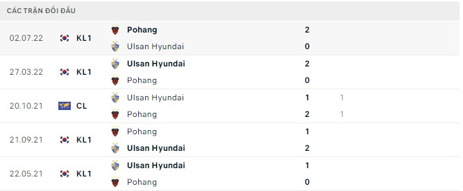 Nhận định, soi kèo Ulsan vs Pohang, 14h30 ngày 11/9 - Ảnh 2