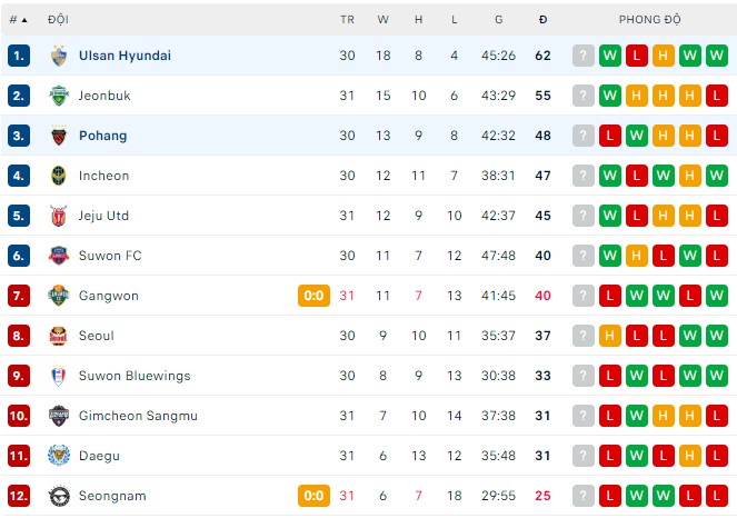 Phân tích kèo hiệp 1 Ulsan vs Pohang, 14h30 ngày 11/9 - Ảnh 3