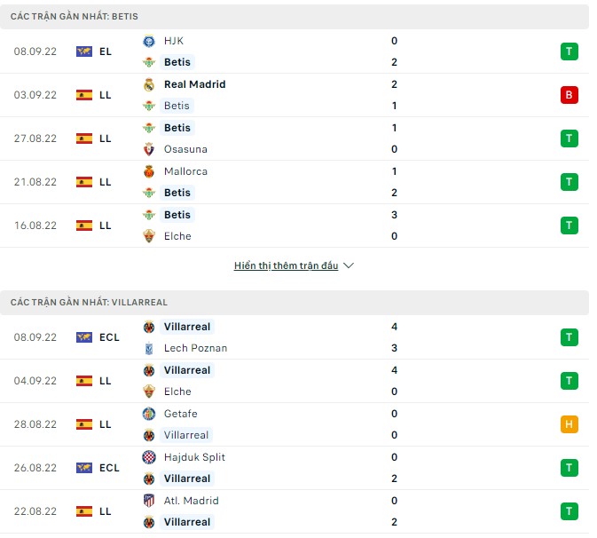 Soi kèo, dự đoán Macao Betis vs Villarreal, 2h ngày 12/9 - Ảnh 4