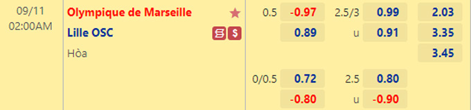 Soi kèo, dự đoán Macao Marseille vs Lille, 2h ngày 11/9 - Ảnh 1
