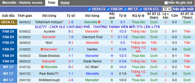 Soi kèo, dự đoán Macao Marseille vs Lille, 2h ngày 11/9 - Ảnh 2