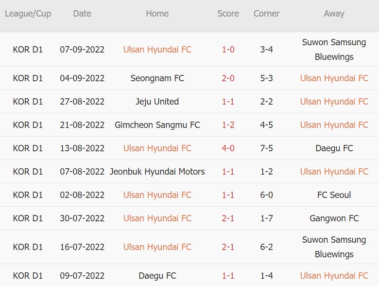 Soi kèo phạt góc Ulsan vs Pohang, 14h30 ngày 11/9 - Ảnh 1