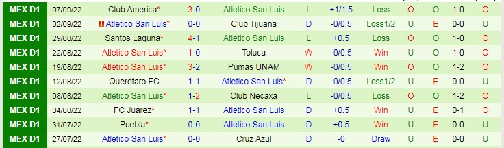 Nhận định, soi kèo Atlas vs San Luis, 6h05 ngày 12/9 - Ảnh 2