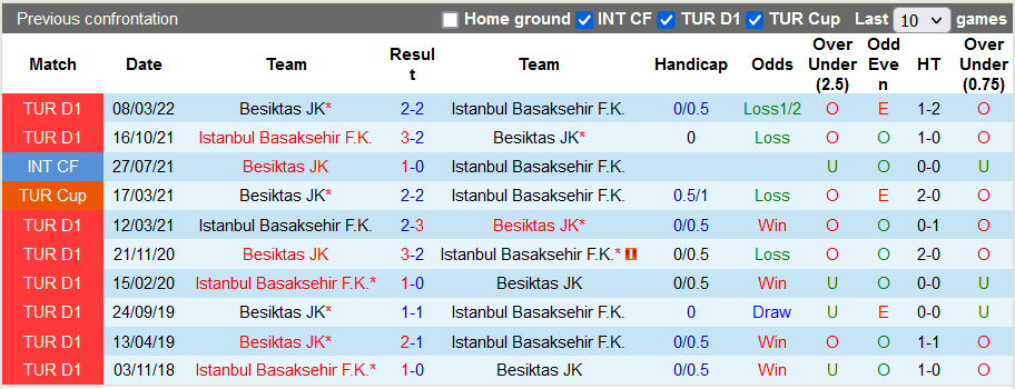 Nhận định, soi kèo Besiktas vs Istanbul Basaksehir, 23h ngày 12/9 - Ảnh 3