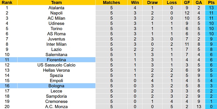 Nhận định, soi kèo Bologna vs Fiorentina, 20h00 ngày 11/9 - Ảnh 6
