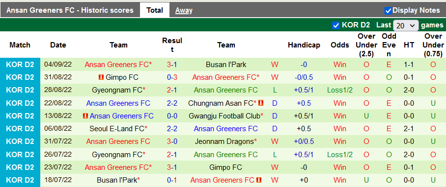 Nhận định, soi kèo Bucheon vs Ansan Greeners, 14h ngày 11/9 - Ảnh 2
