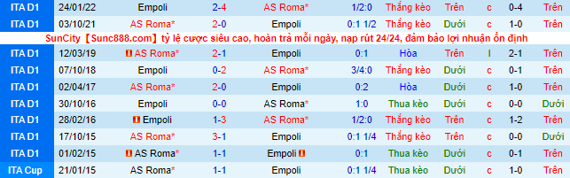 Nhận định, soi kèo Empoli vs Roma, 1h45 ngày 13/9 - Ảnh 1