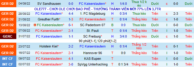 Nhận định, soi kèo Kaiserslautern vs Darmstadt, 18h30 ngày 11/9 - Ảnh 2