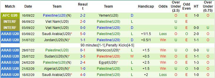 Nhận định, soi kèo U20 Guam vs U20 Palestine, 16h ngày 12/9 - Ảnh 2