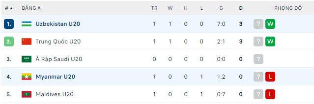 Nhận định, soi kèo U20 Uzbekistan vs U20 Myanmar, 22h15 ngày 12/9 - Ảnh 2