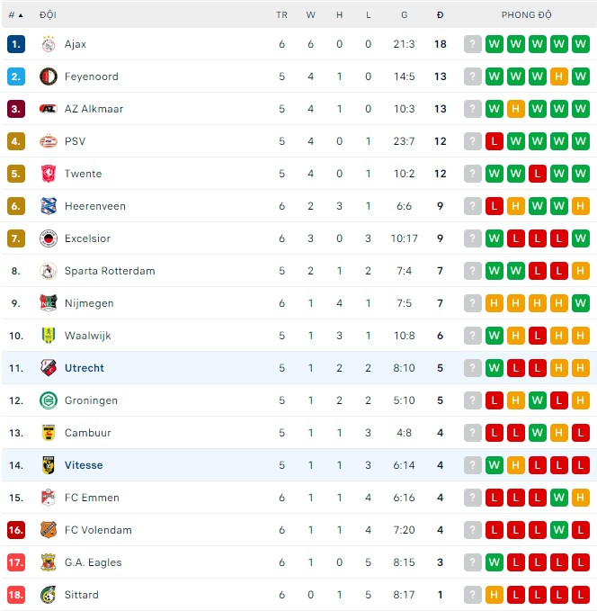 Nhận định, soi kèo Utrecht vs Vitesse, 17h15 ngày 11/9 - Ảnh 3