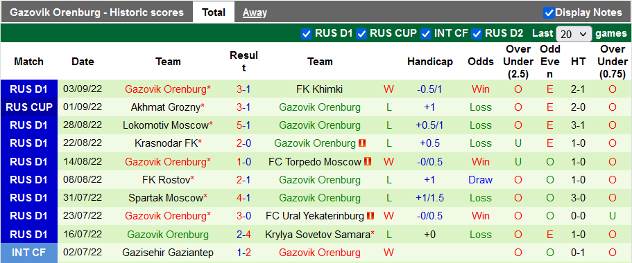 Nhận định, soi kèo Zenit vs Orenburg, 21h30 ngày 11/9 - Ảnh 2