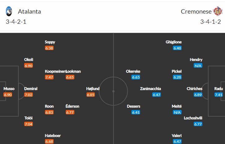 Soi bảng dự đoán tỷ số chính xác Atalanta vs Cremonese, 17h30 ngày 11/9 - Ảnh 5