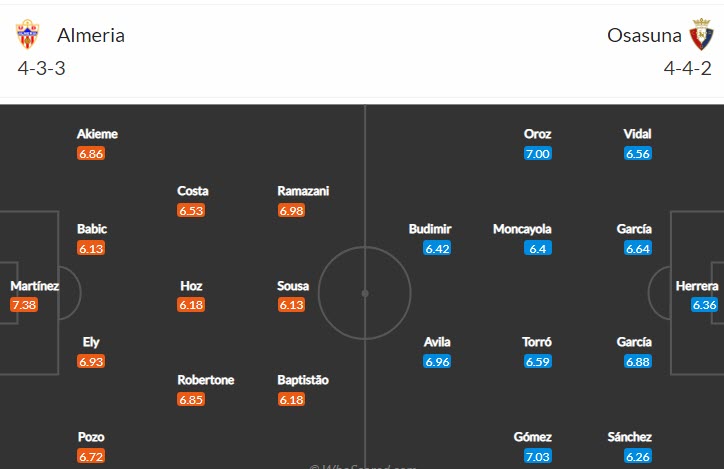 Soi kèo chẵn/ lẻ Almeria vs Osasuna, 2h ngày 13/9 - Ảnh 5