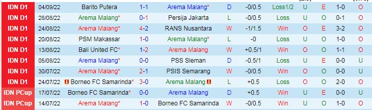 Soi kèo, dự đoán Macao Arema vs Persib, 15h30 ngày 11/9 - Ảnh 1