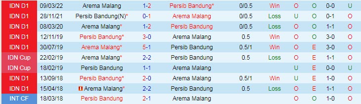 Soi kèo, dự đoán Macao Arema vs Persib, 15h30 ngày 11/9 - Ảnh 3