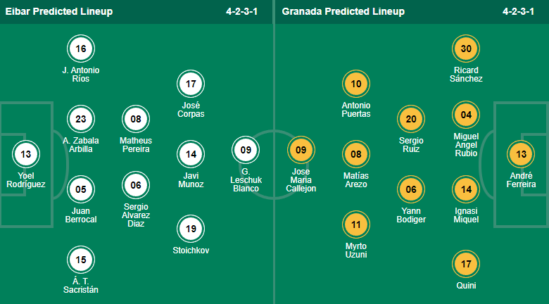 Soi kèo, dự đoán Macao Eibar vs Granada, 2h ngày 13/9 - Ảnh 4