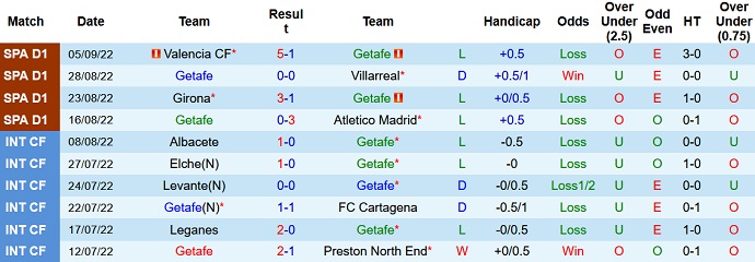 Soi kèo, dự đoán Macao Getafe vs Sociedad 23h30 ngày 11/9 - Ảnh 1