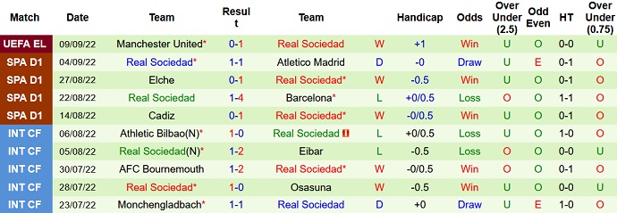 Soi kèo, dự đoán Macao Getafe vs Sociedad 23h30 ngày 11/9 - Ảnh 2