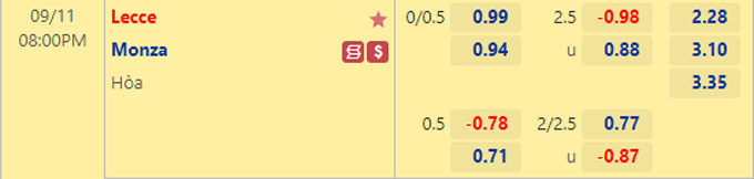 Soi kèo, dự đoán Macao Lecce vs Monza, 20h ngày 11/9 - Ảnh 1