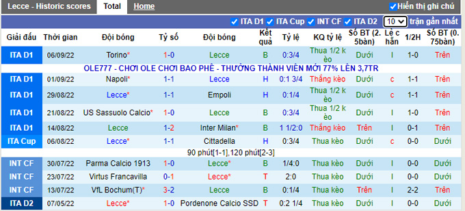 Soi kèo, dự đoán Macao Lecce vs Monza, 20h ngày 11/9 - Ảnh 2